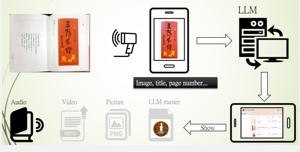 多模態電子書